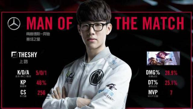 一个赛季的 一个赛季的